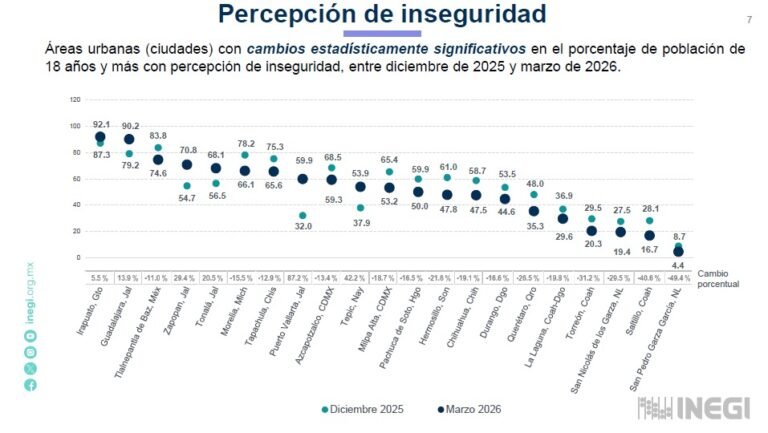 Maru Campos Galván (Partido Acción Nacional (PAN)), actividad política documentada en Wikipol