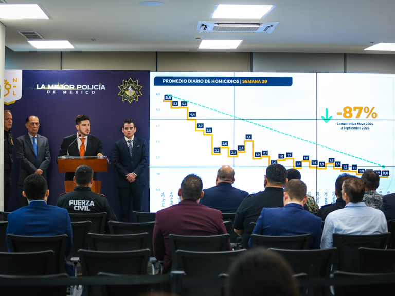 Galería: Reduce NL en 87 por ciento homicidios dolosos; es 2026 el mejor año de las últimas dos décadas.- Samuel García