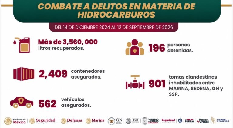 Alejandro Armenta Mier (Movimiento de Regeneración Nacional (MORENA)), evento político documentado en Wikipol