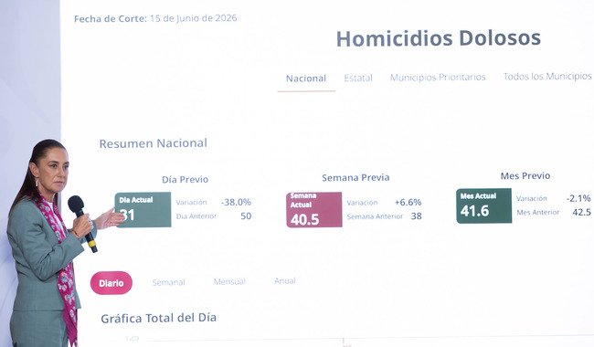 Claudia Sheinbaum (Movimiento de Regeneración Nacional (MORENA)), actividad política documentada en Wikipol