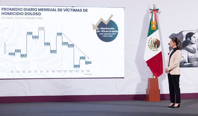 Claudia Sheinbaum (Movimiento de Regeneración Nacional (MORENA)), actividad política documentada en Wikipol