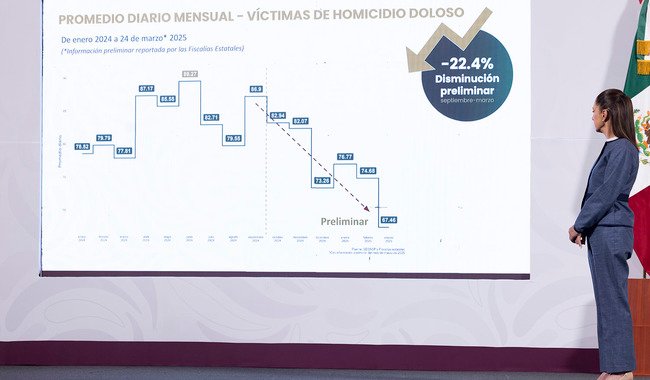 Claudia Sheinbaum (Movimiento de Regeneración Nacional (MORENA)), actividad política documentada en Wikipol