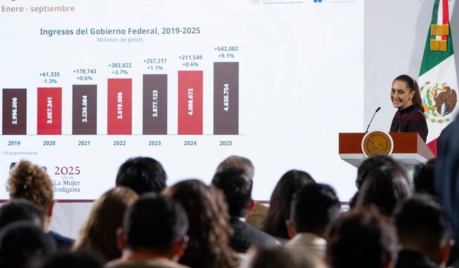 Claudia Sheinbaum (Movimiento de Regeneración Nacional (MORENA)), actividad política documentada en Wikipol