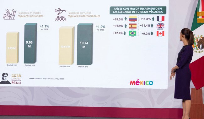 Claudia Sheinbaum (Movimiento de Regeneración Nacional (MORENA)), actividad política documentada en Wikipol