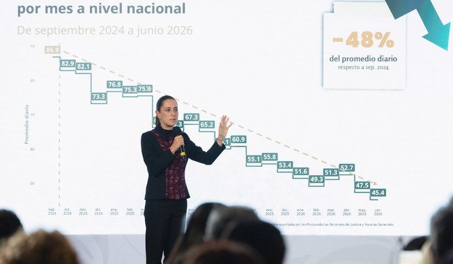 Claudia Sheinbaum (Movimiento de Regeneración Nacional (MORENA)), actividad política documentada en Wikipol