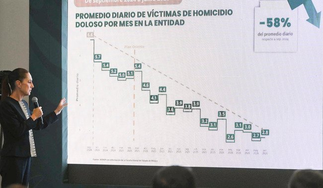 Claudia Sheinbaum (Movimiento de Regeneración Nacional (MORENA)), actividad política documentada en Wikipol