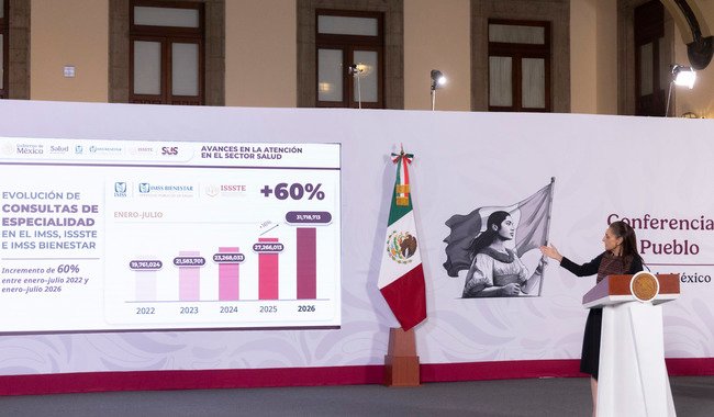 Claudia Sheinbaum (Movimiento de Regeneración Nacional (MORENA)), actividad política documentada en Wikipol