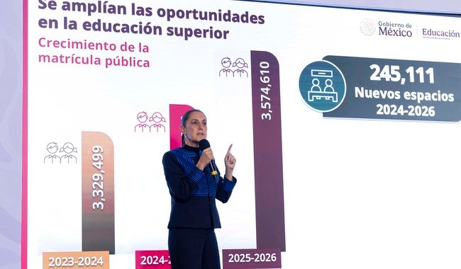 Claudia Sheinbaum (Movimiento de Regeneración Nacional (MORENA)), actividad política documentada en Wikipol