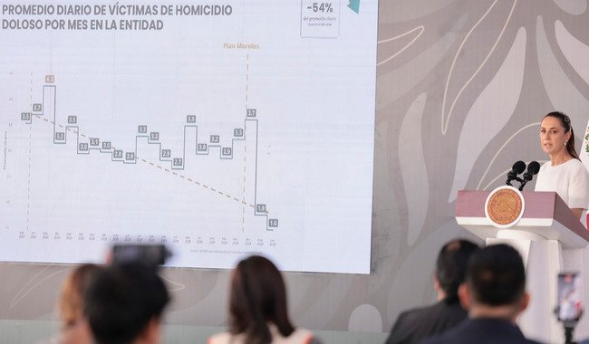 Claudia Sheinbaum (Movimiento de Regeneración Nacional (MORENA)), actividad política documentada en Wikipol