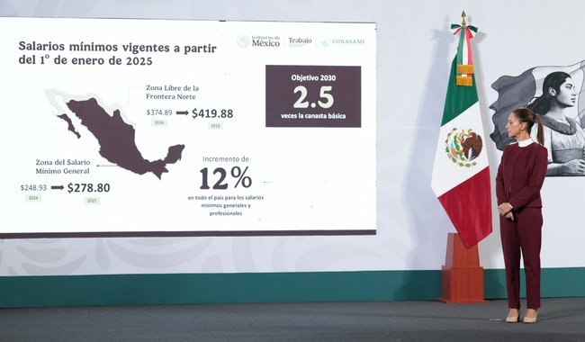 Anuncia presidenta Claudia Sheinbaum incremento del 12% al salario mínimo en 2025