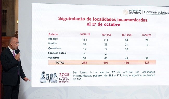 Claudia Sheinbaum (Movimiento de Regeneración Nacional (MORENA)), actividad política documentada en Wikipol