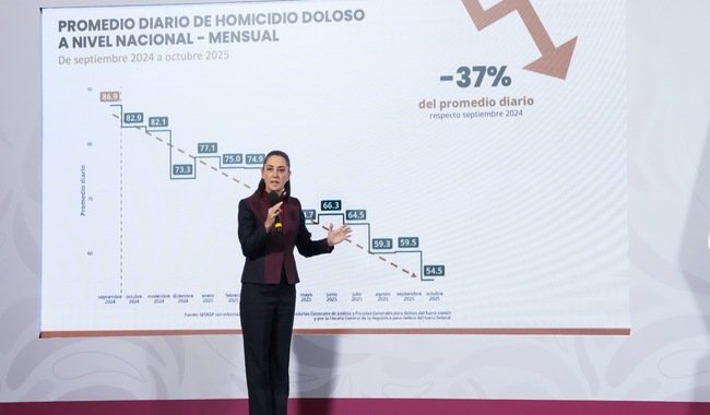Claudia Sheinbaum (Movimiento de Regeneración Nacional (MORENA)), actividad política documentada en Wikipol