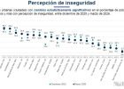 Encuesta-de-Seguridad-INEGI